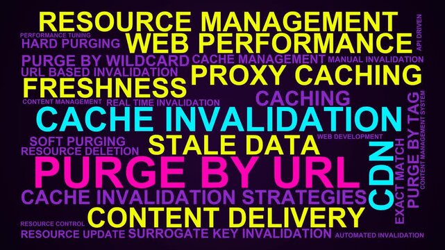 Purge By Url Word Cloud