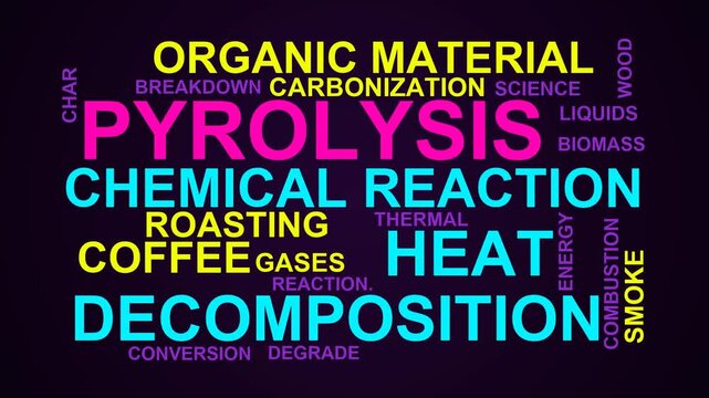 Pyrolysis Word Cloud