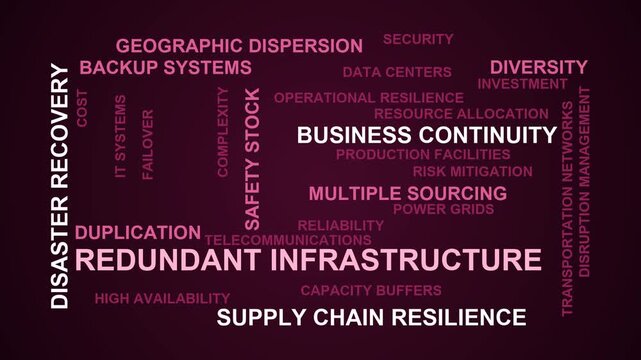 Redundant Infrastructure Word Cloud