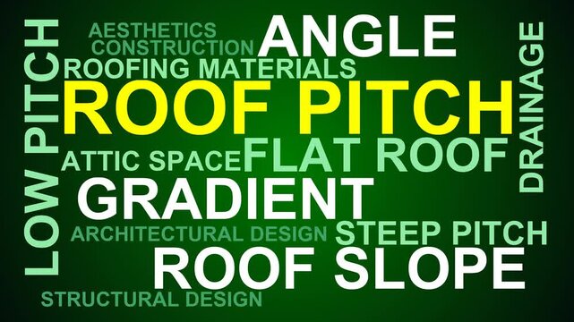 Roof Pitch Word Cloud