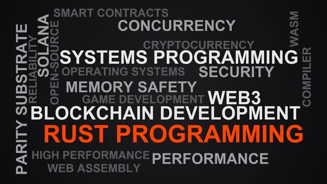 Rust Programming Word Cloud