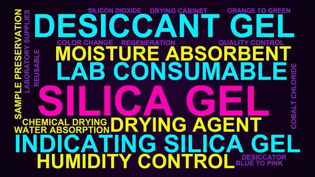 Silica Gel Word Cloud