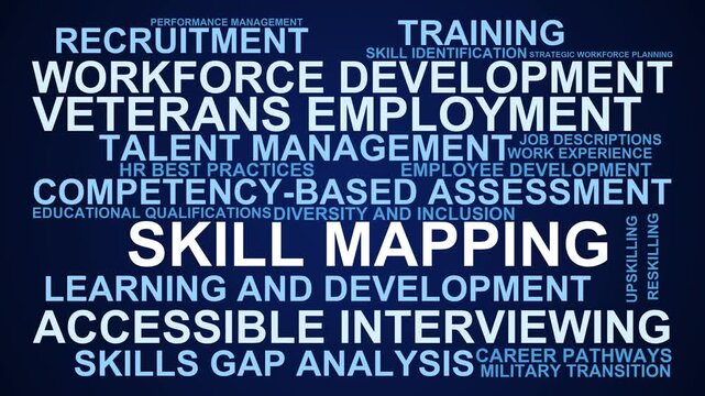 Skill Mapping Word Cloud