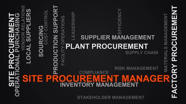 Site Procurement Manager Word Cloud