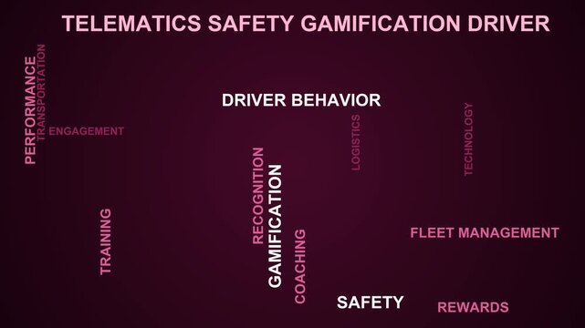 Telematics Safety Gamification Driver Word Cloud