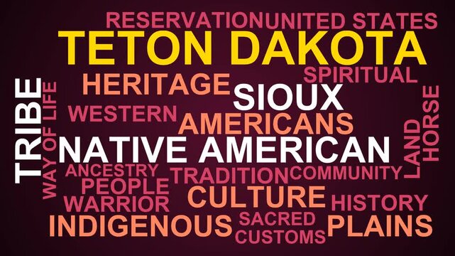 Teton Dakota Word Cloud
