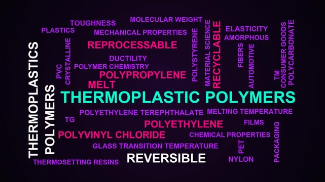 Thermoplastic Polymers Word Cloud
