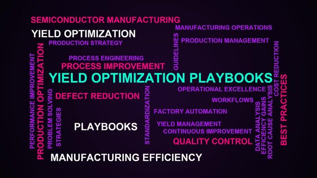 Yield Optimization Playbooks Word Cloud