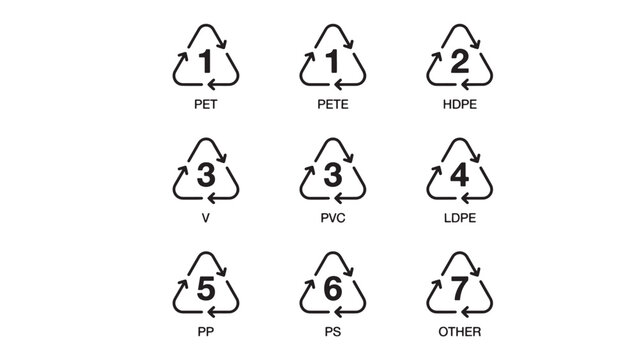 Plastic recycling resin identification icons