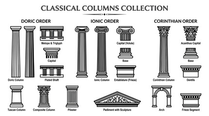 Classical Columns Collection: Doric, Ionic, Corinthian Orders Explained © aa