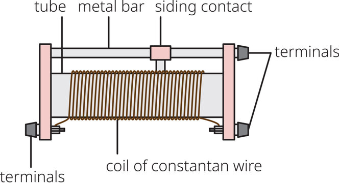 Rheostat Variable Resistor Electrical Circuit Vector Illustration