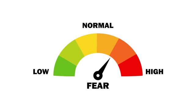 Fear gauge meter animation moving from low to risk level on white background, indicator
