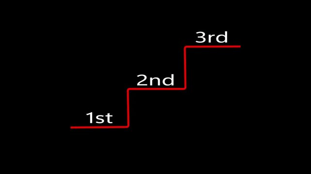 Business performance from Good to Better to Best Concept. 1st 2nd 3rd text sequence animation with vertical scrolling transition on black background.