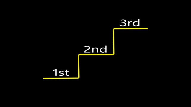Business performance from Good to Better to Best Concept. 1st 2nd 3rd text sequence animation with vertical scrolling transition on black background.