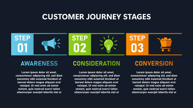 Dark mode customer Journey Stages infographic template with 3 interconnected steps timeline layout. Vector illustration