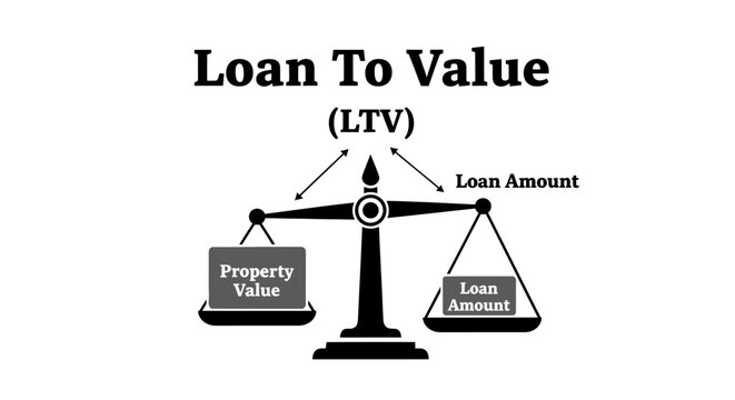 A minimalist icon illustrating the concept of Loan To Value (LTV). A traditional balance scale with "Property Value" on one side and "Loan Amount" on the other, showing the financial ratio.