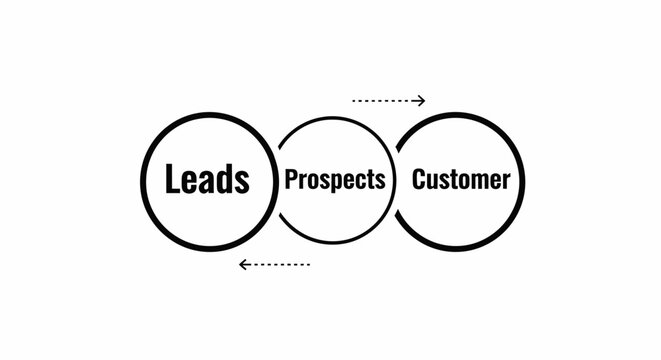 A minimalist vector flowchart illustrating the sales funnel process from Leads to Prospects and finally to Customer, representing marketing strategies, sales conversion, and business development.