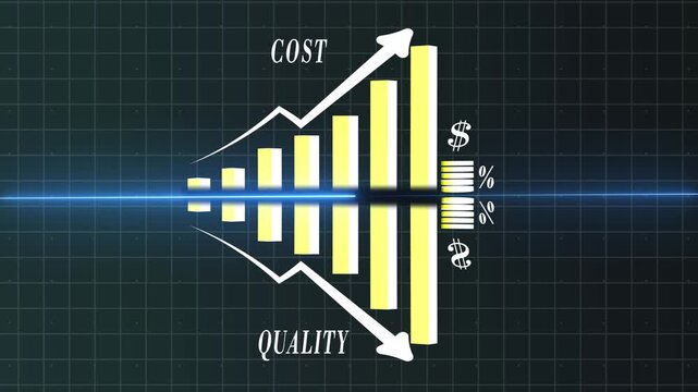 Business concept for quality improvement and cost reduction. Bar and arrow showing quality control growth graph and cost optimization. Successful organization strategy and management