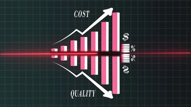 Business concept for quality improvement and cost reduction. Bar and arrow showing quality control growth graph and cost optimization. Successful organization strategy and management
