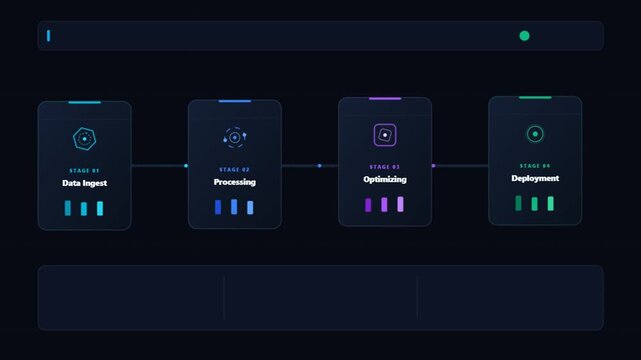 Dark UI Dashboard Showing Data Processing and Deployment Pipeline Workflow.