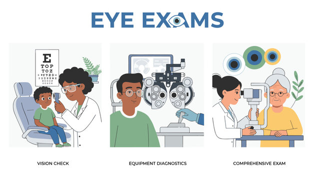 Professional eye exams infographic showing vision checks, equipment diagnostics, and comprehensive examinations.