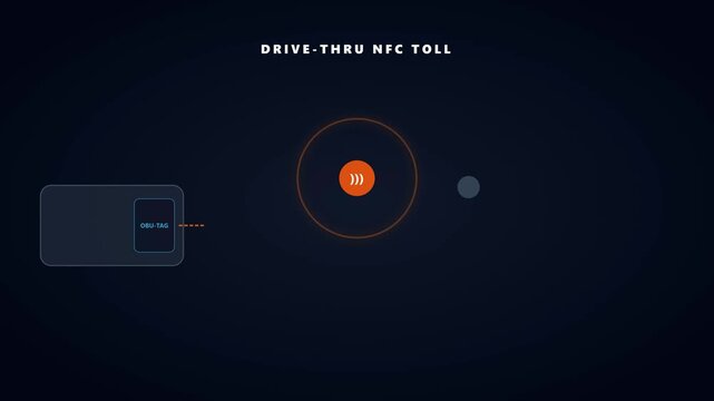 Drive-thru contactless payment system with NFC technology for fast toll collection and efficient transportation