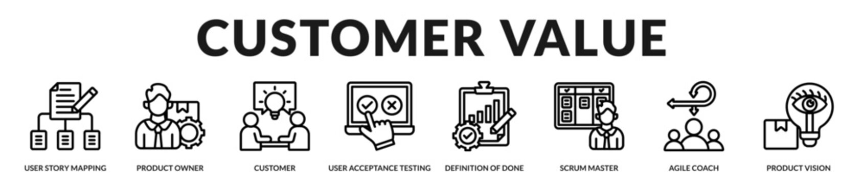 Customer focused agile collection emphasizing product ownership, collaboration, validation, and value driven software development in Lineal Icon Style