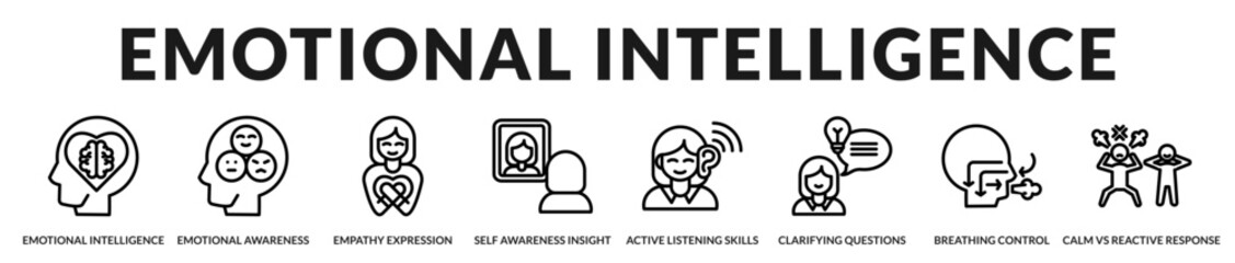 Naklejka premium Emotional intelligence collection promoting empathy, active listening, self awareness, and healthy workplace communication skills in Lineal Icon Style