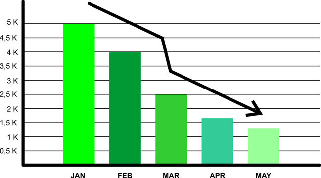 Business decrease bar chart and line graph with downward arrow, flat vector illustration of financial loss, bankruptcy or economic crisis
