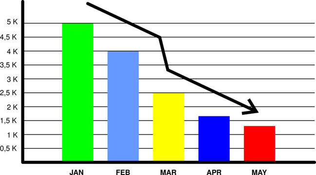 Business decrease bar chart and line graph with downward arrow, flat vector illustration of financial loss, bankruptcy or economic crisis
