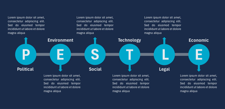 PESTLE analysis infographic diagram with interconnected horizontal timeline circles, business environment strategic planning presentation layout on dark background vector