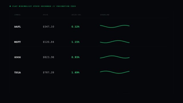 Minimalist Stock Market Dashboard UI Design with Financial Data and Sparkline Charts