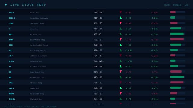 Digital Live Stock Feed Dashboard with Real-Time Financial Trading Data