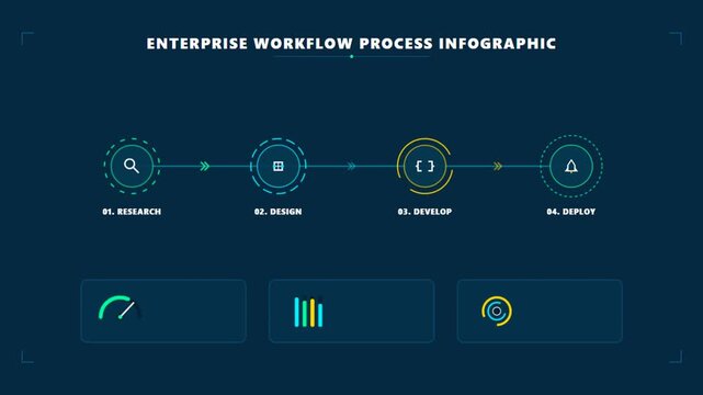 Enterprise Workflow Process Infographic with Four Steps and Data Charts.