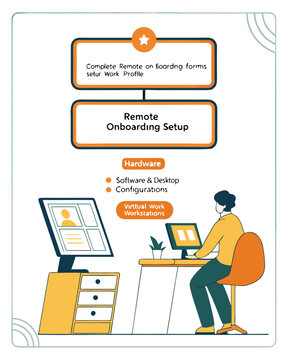 Remote Onboarding Setup And HR Process Concept Vector।