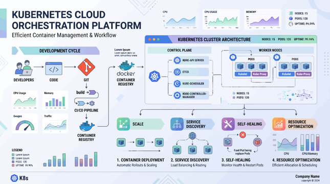 Kubernetes cloud orchestration platform infographic diagram.