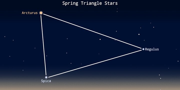 The Spring Triangle Stars Asterism in the Night Sky Illustration (Arcturus, Spica, Regulus)