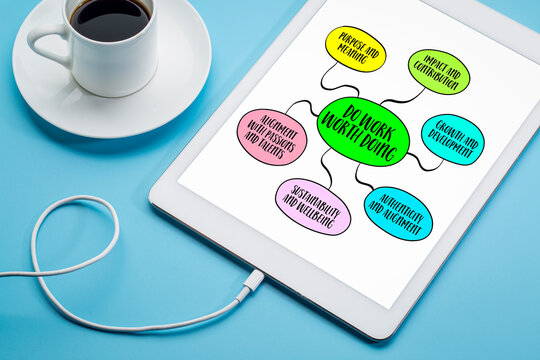 do work worth doing, engaging in activities that hold intrinsic value, meaning, and significance to oneself and potentially to others, mind map sketch