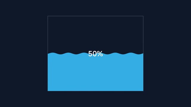 The blue bar chart shows 50 percent filled in a rectangular graph