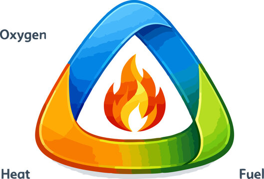 Fire Triangle Concept Illustration with Oxygen Heat Fuel and Flame for Fire Safety Education