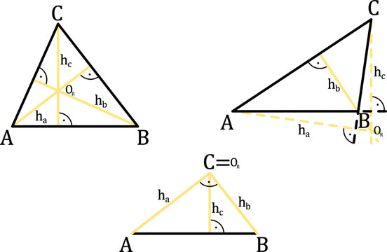 Orthocenter - the intersection of all three altitudes in a triangle, inside the triangle, outside the triangle, and in the case of a right triangle, at the vertex