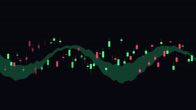 Financial market candlestick chart with moving average trend line for stock trading analysis animation 4k