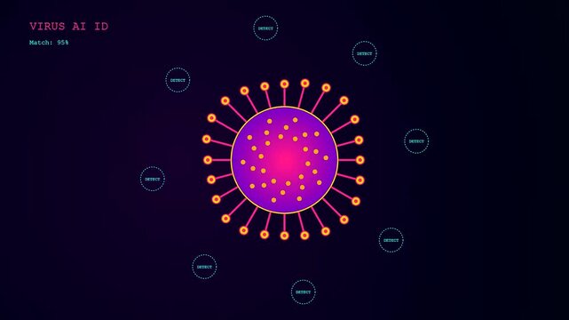 A digital AI Medical Diagnostics interface displays a rotating viral particle model with analytical data points that pulse rhythmically to show advanced pathogen identification and research