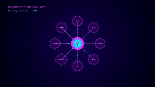 A futuristic digital interface showing AI Medical Diagnostics processing patient data with a glowing neural network diagram that pulses and updates in real time on a dark background.