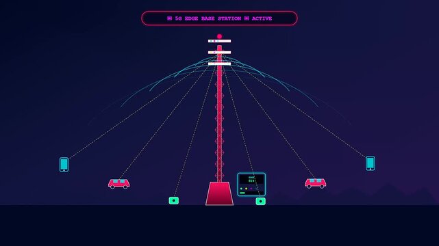 Animated graphics show a fast Edge Computing Network distributing signals from a central transmission tower to connected mobile devices and autonomous vehicles in a smart city.