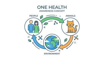 Fototapeta premium Modern line illustration representing the One Health concept, highlighting the vital interdependencies of human well-being, animal health, and environmental sustainability