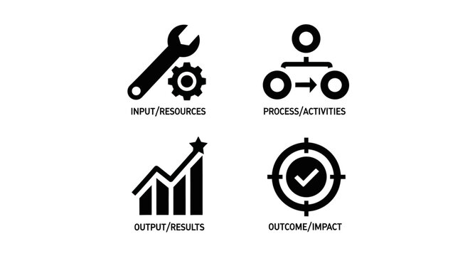 Business process diagram icons for input output outcome and process.