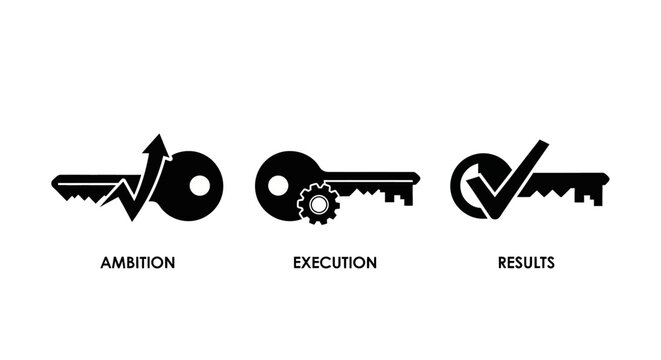 Three step process icons ambition execution results.