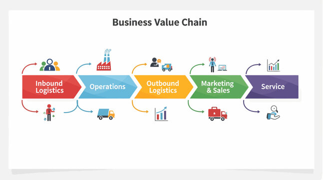 Business value chain process diagram