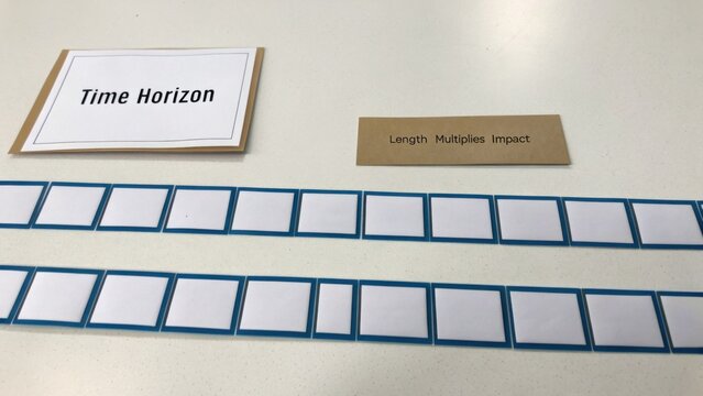 Visual Representation of Time Horizon and Length Multiples Impact Concepts in Educational Setting